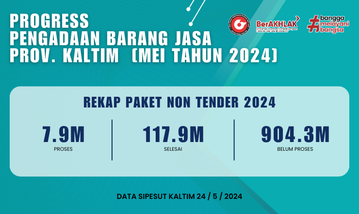 PROGRESS PENGADAAN BARANG JASA PROV. KALTIM [MEITAHUN 2024]